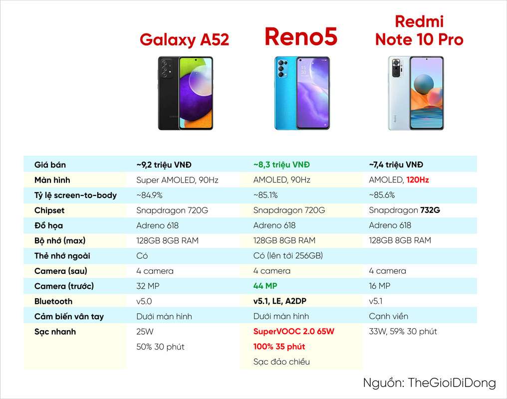 (5) SS-a52-reno55g-redmin10pr