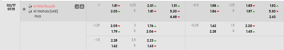 Tỷ lệ kèo Al Hilal vs Al Wahda