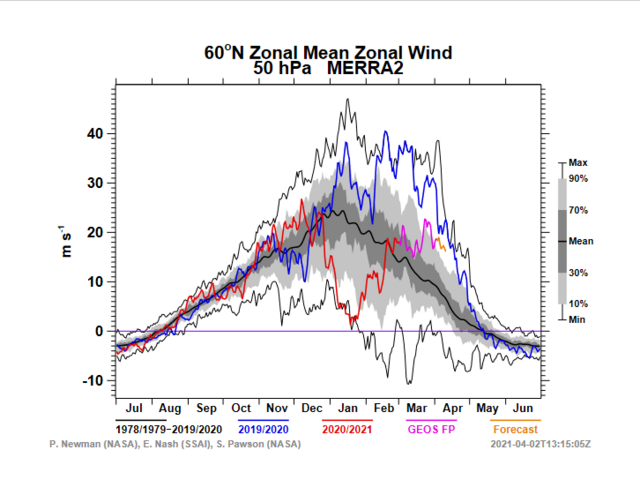 Screenshot-2021-04-03-Graphics-produced-by-IDL-u60n-50-2020-merra2-pdf.png
