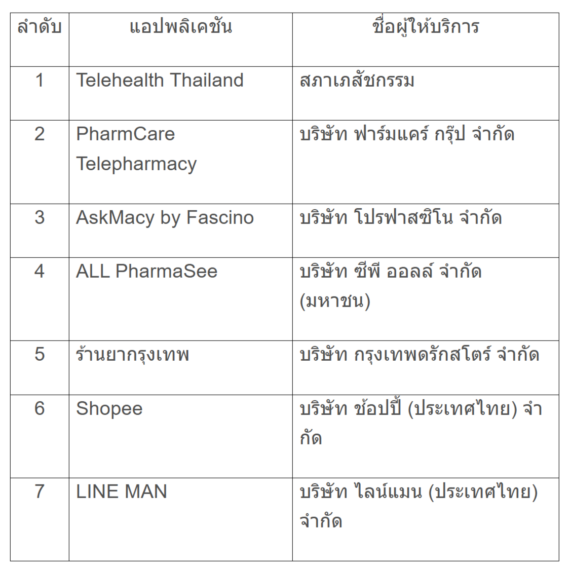 tele pharmacy