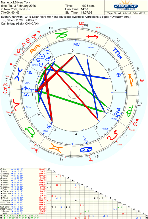 astro 661at x15 new york x15 solar flare ar 4366 he 56198 2075968