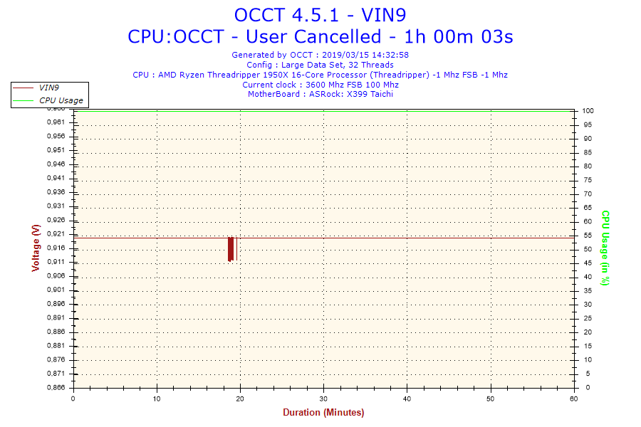 2019-03-15-14h32-Voltage-VIN9