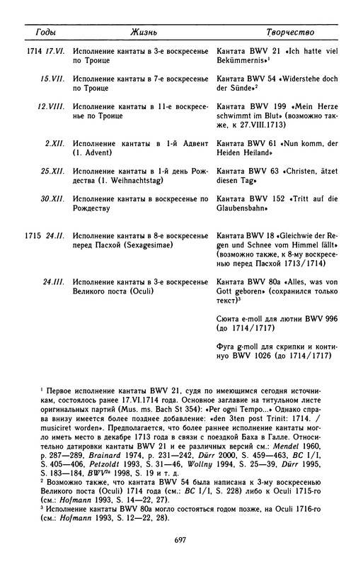 p0700