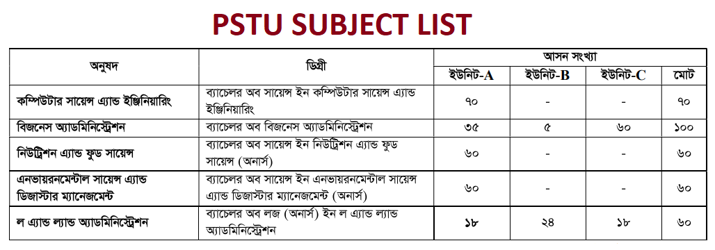 PSTU Subject List
