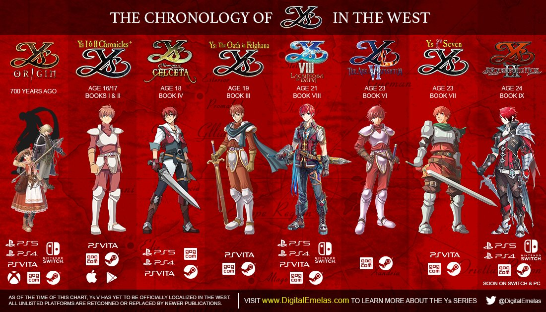 chronology.png