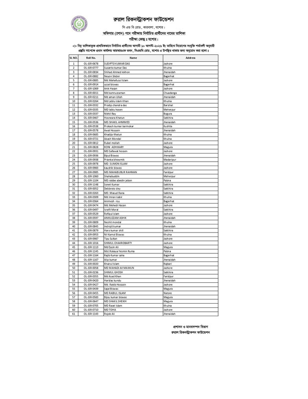Officer-Loan-Jashore-Center-Result-PDF-page-0002