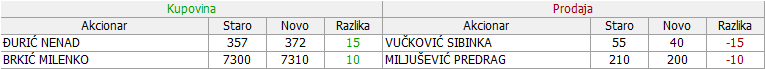 PHILIP MORRIS - DINNPB (III DEO) - Page 9 12-Promene-11-07-21-07-2019