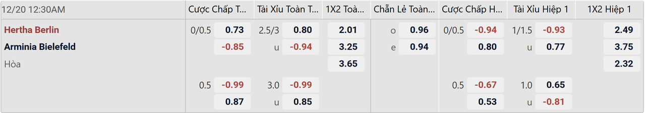 Tỉ lệ kèo Hertha Berlin vs Arminia Bielefeld
