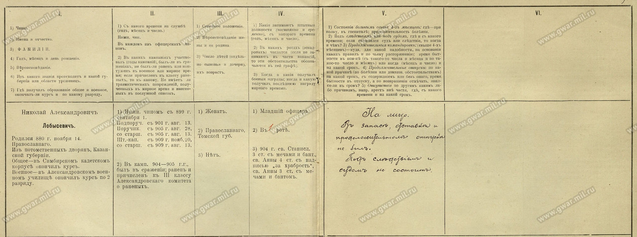 44 ССП_1914_список по старшинству