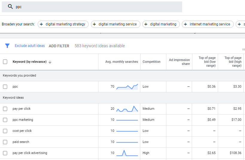 PPC Keyword Plan