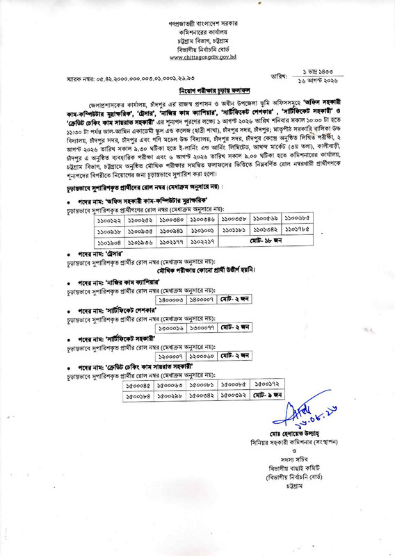 DC-Office-Chandpur-Final-Result-2026-PDF-1