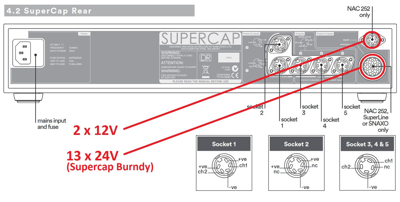 Question on Outputs of Hicap DR and Supercap DR on NAC 282 pink fish