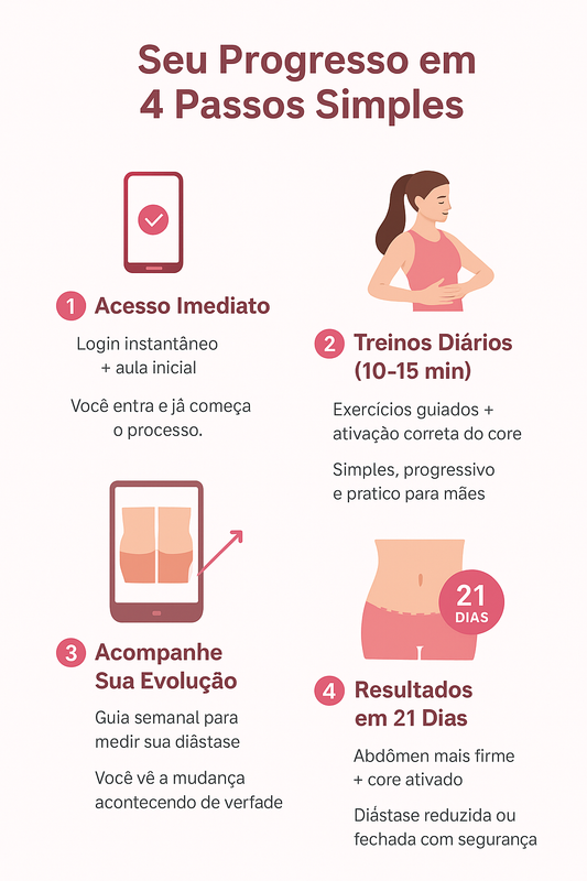 Músculos trabalhados no método: Transverso abdominal, diafragma e solo pélvico