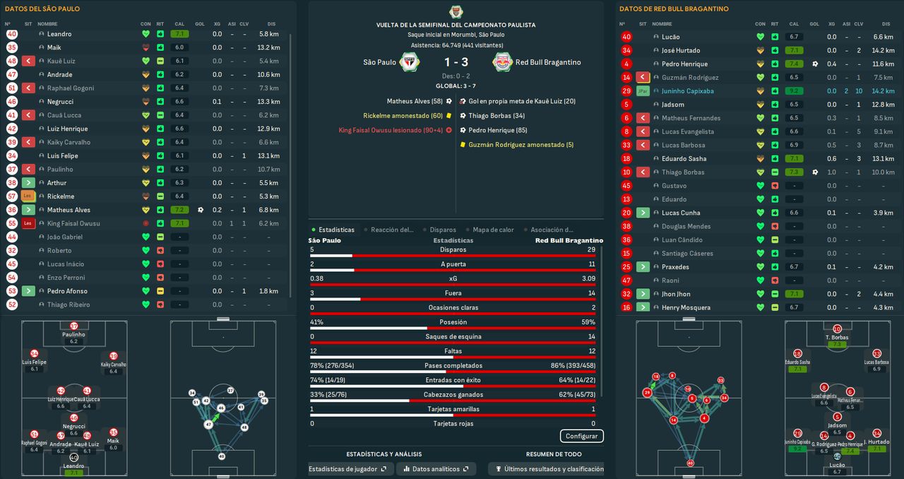 São Paulo - Red Bull Bragantino_ Resumen
