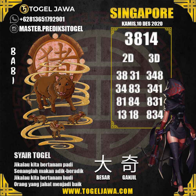 Prediksi Singapore Tanggal 2020-12-10