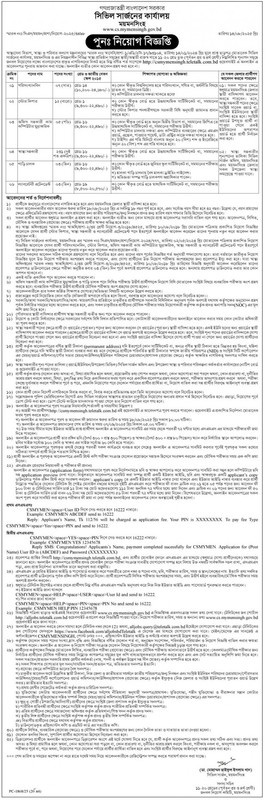 Mymensingh-Civil-Surgeon-Office-Job-Circular
