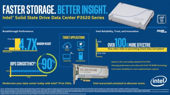 Intel SSD Data Center 3.0.19 Intel SSD Data Center 3.0.19
