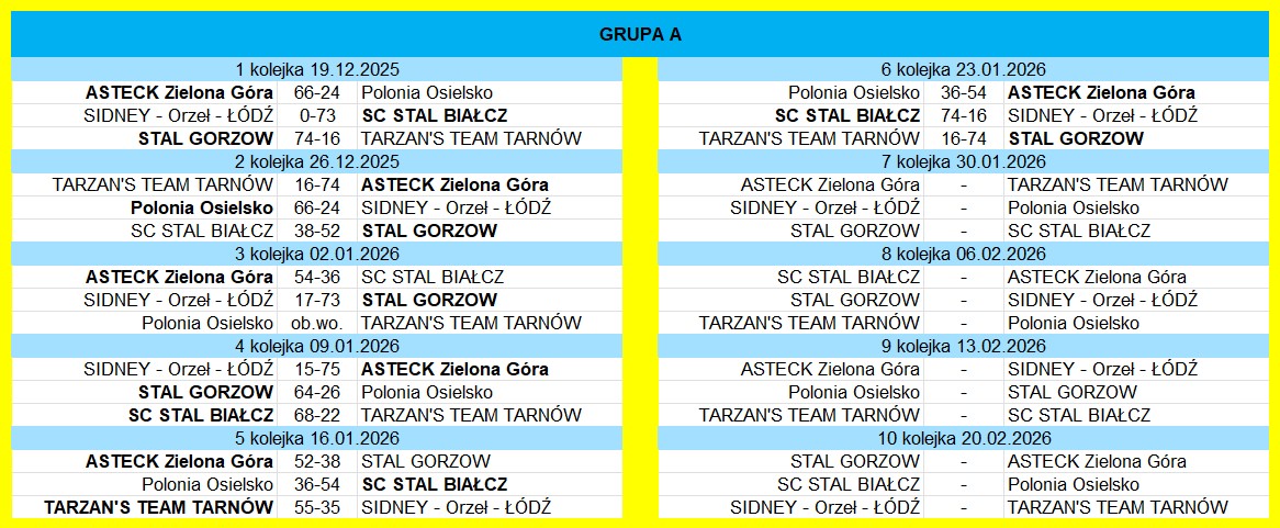 [Obrazek: Grupa-A.jpg]