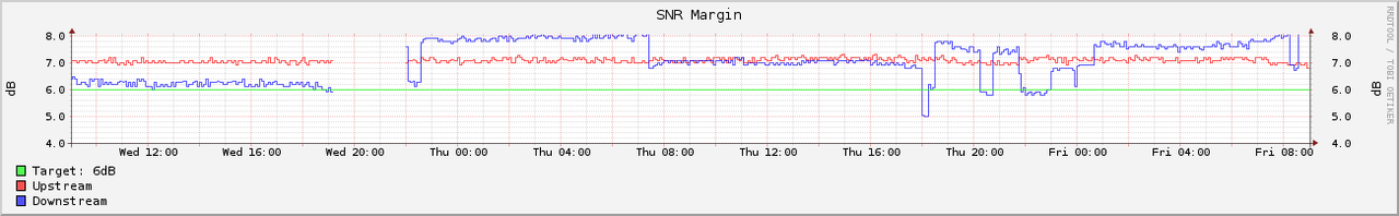 SNR_Margin__20190201_1000