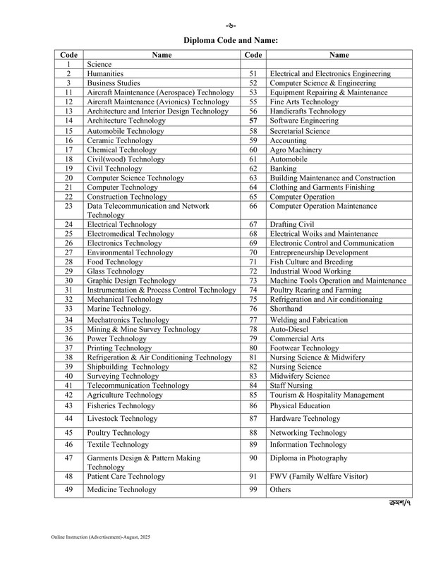 BPSC-Non-cadre-Job-Apply-Instructions-Notice-PDF-06