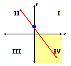 y-int3