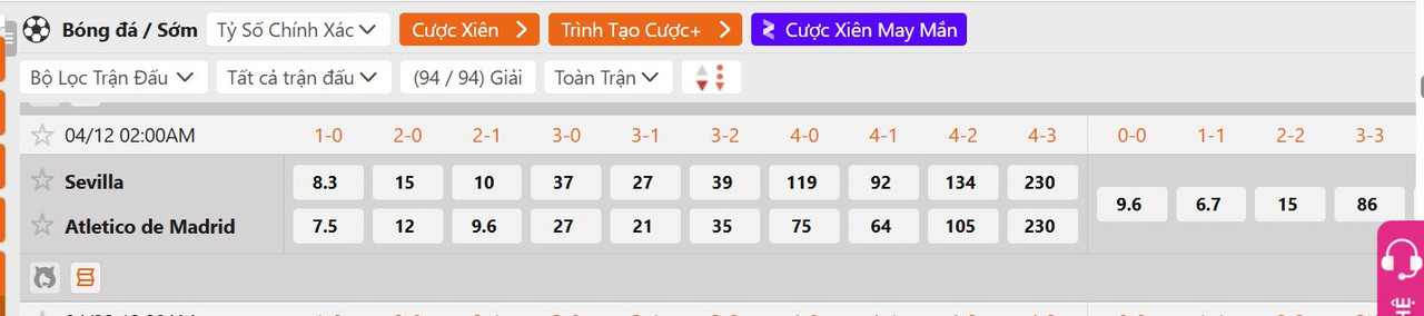 Tỷ lệ tỷ số chính xác Sevilla vs Atletico Madrid