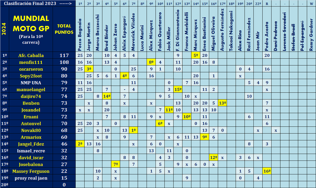Juego con el "MUNDIAL DE MOTO GP - 2024" (II Edición) - Página 23 Pilotos-elegidos