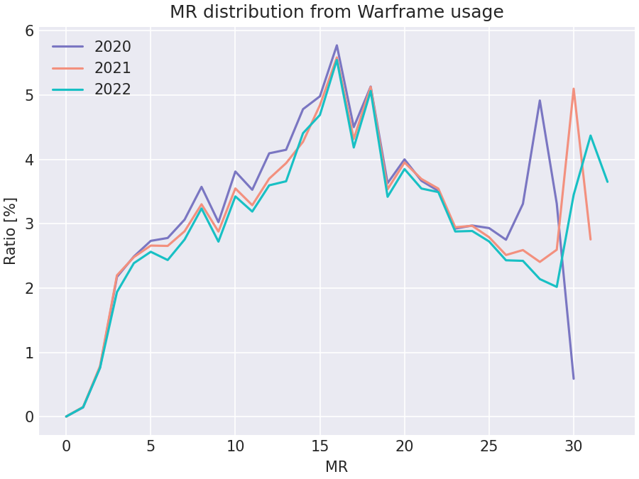 How is Oberon in 2021? - General Discussion - Warframe Forums