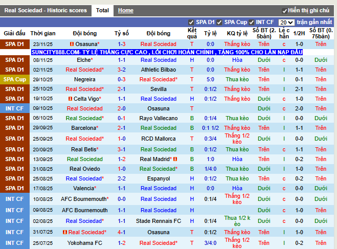 Phong độ gần đây Real Sociedad