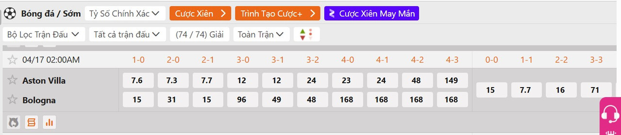 Tỷ lệ tỷ số chính xác Aston Villa vs Bologna