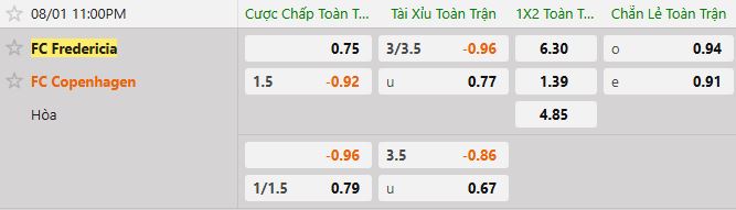 Soi kèo tài xỉu cả trận Fredericia vs FC Copenhagen