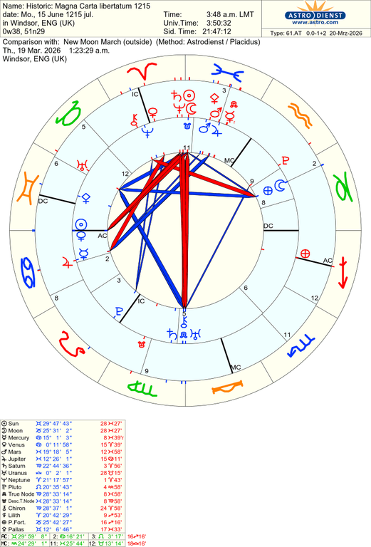 astro 61at historic magna carta libertatum 1215 new moon march 4880 3226783