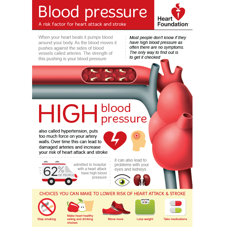 blood-pressure-Chart