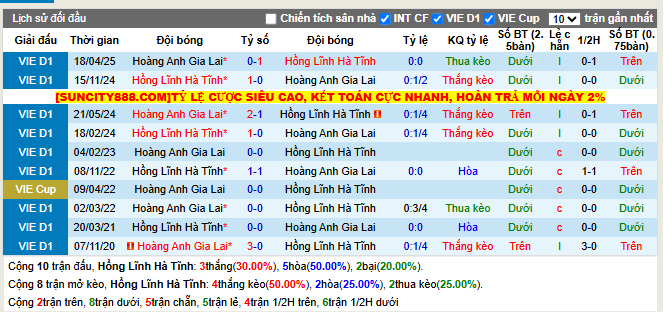 Thành tích đối đầu Hồng Lĩnh Hà Tĩnh vs Hoàng Anh Gia Lai