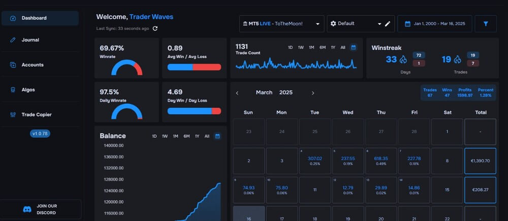 BitQvont Review