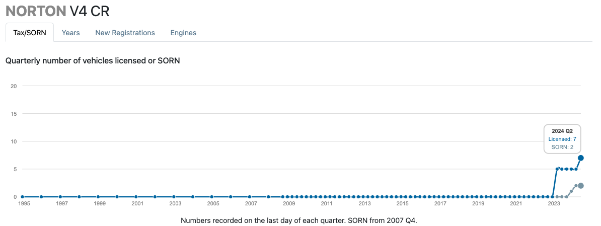 “ Motorcycle Live Show “,NEC 2024