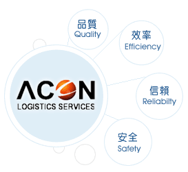 Acon Logistic Services Usa Inc 