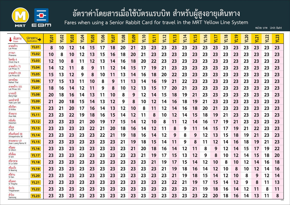 Rate-fee-of-Yellow-line-2