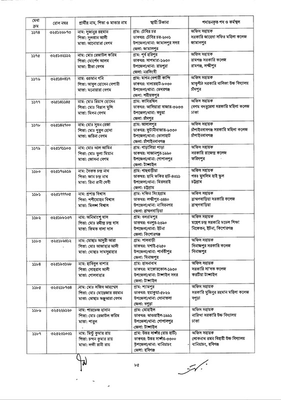 DSHE-Office-Sohayok-Job-Appointment-Letter-2024-PDF-085