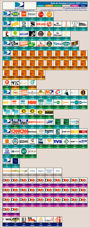 Guía de Canales DIRECTV - Agosto 2005-fotor-2023122910322