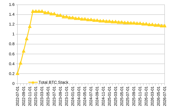 episode-49-bitcoin-stack.png