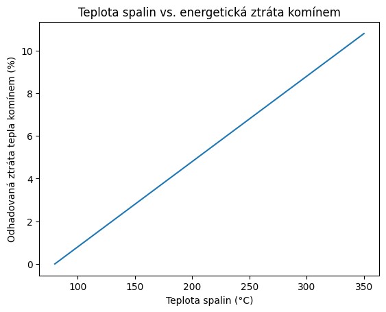 teplota spalin 118416