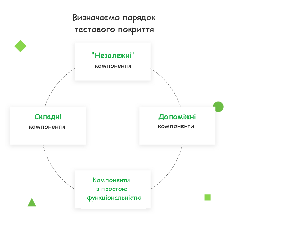 Тестування компонентів в React: що і як тестувати з Jest та Enzyme