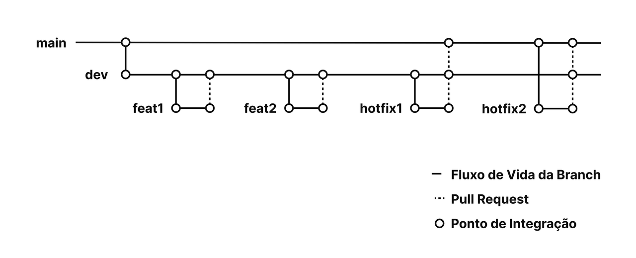 Fluxo de mudanças (2)