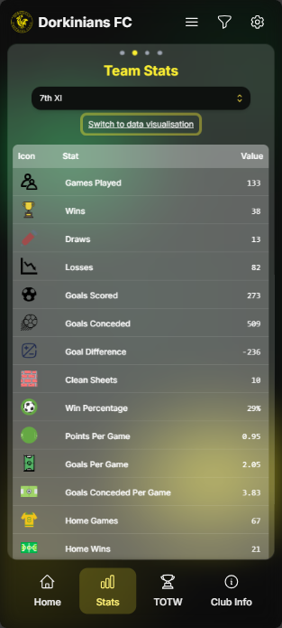 Team Stats Data Table Mobile Screenshot