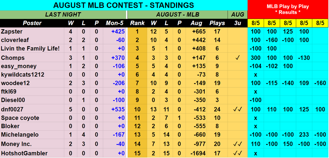 Screenshot-2019-08-06-AUGUST-2019-MLB-Contest-Picks-Sheet.png