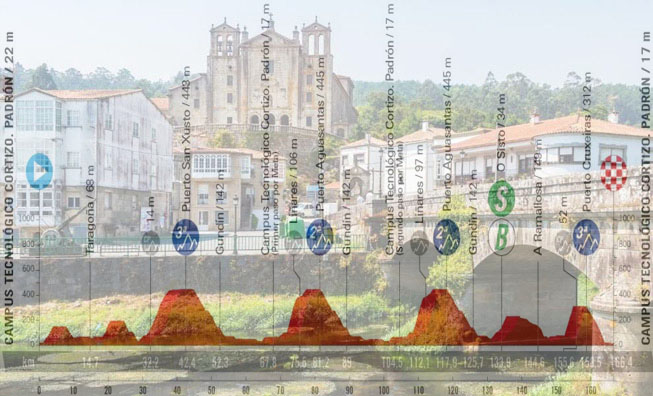 Il ponte di Santiago a Padrón e l’altimetria dell’undicesima tappa (viajecaminodesantiago.com)