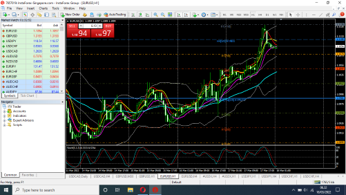 Tehnikal Analisa Market Support dan Resisten - Page 2 Screenshot-18-03-2022-06-32-56