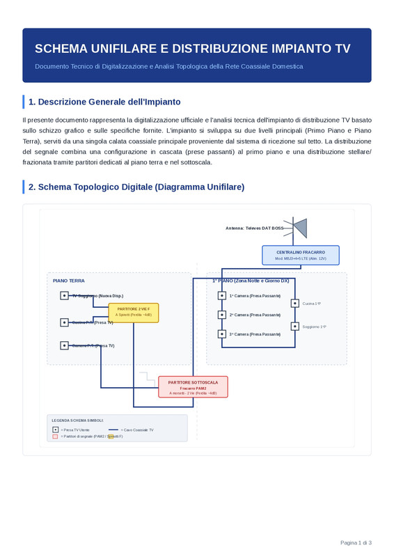 schema distribuzione tv page 0001