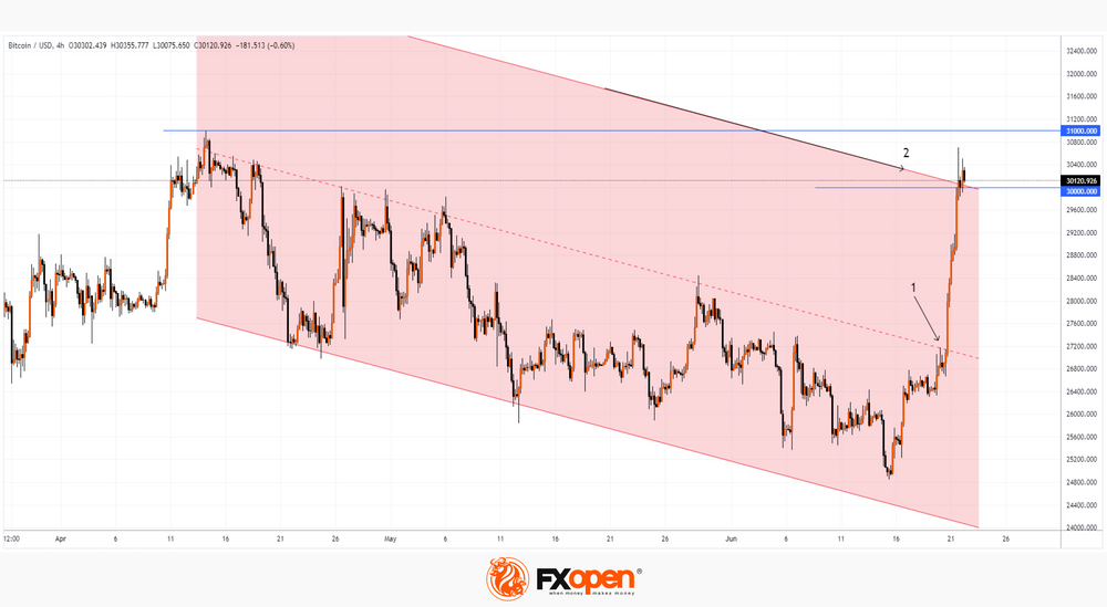FXOpen Daily Analytics forex and crypto trading - Page 19 BTCUSD-2262023